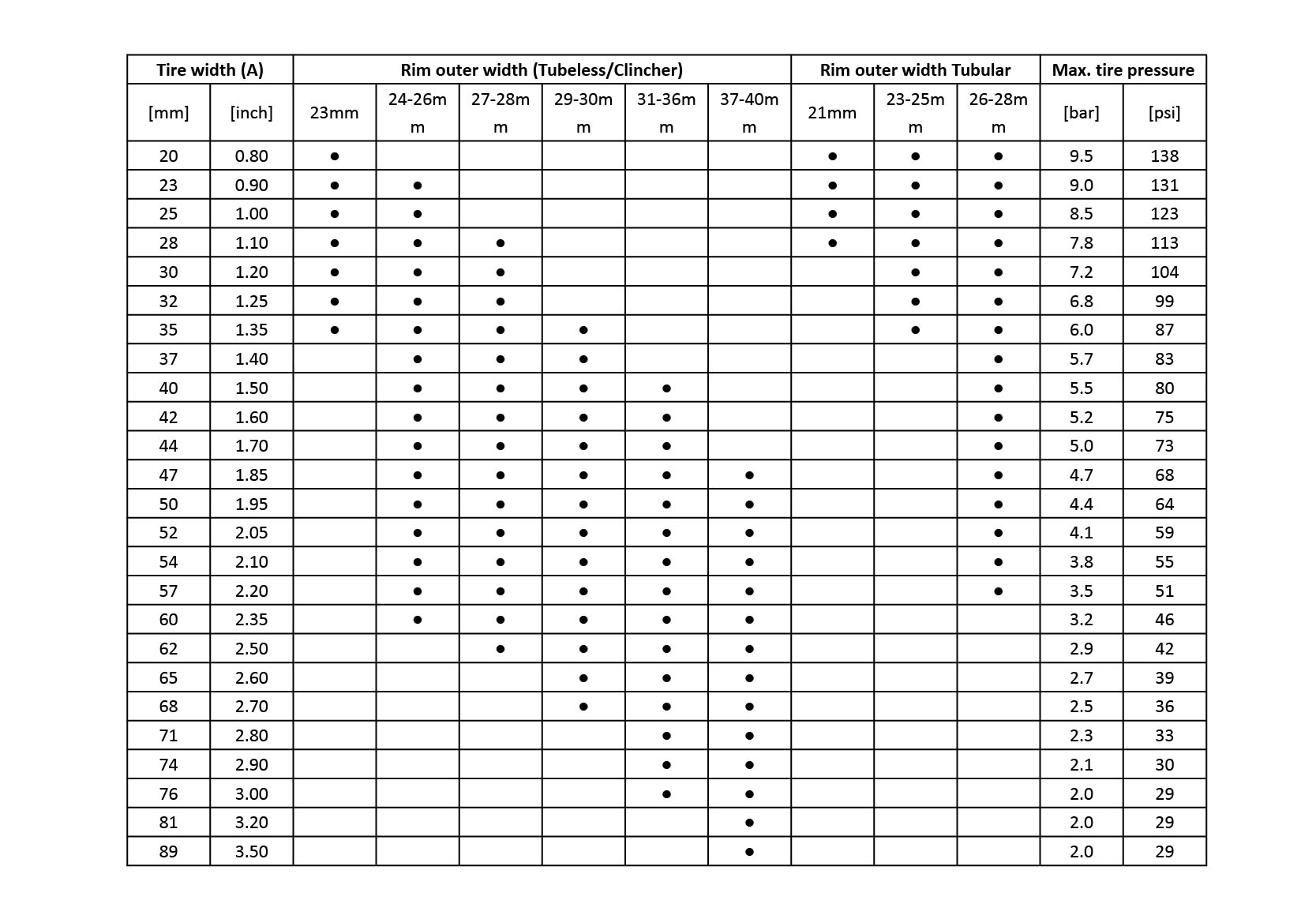 Guida alla scelta delle dimensioni degli pneumatici per cerchi di biciclette