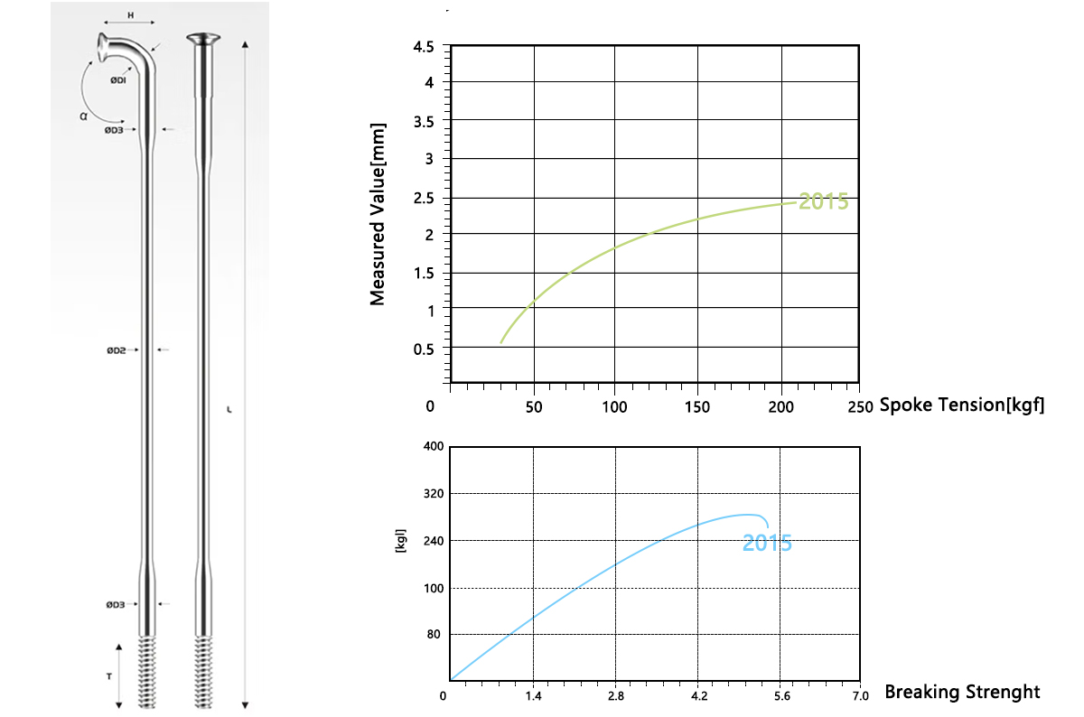 Pillar 2015 Round Spoke Pillar 2015 Round Spoke